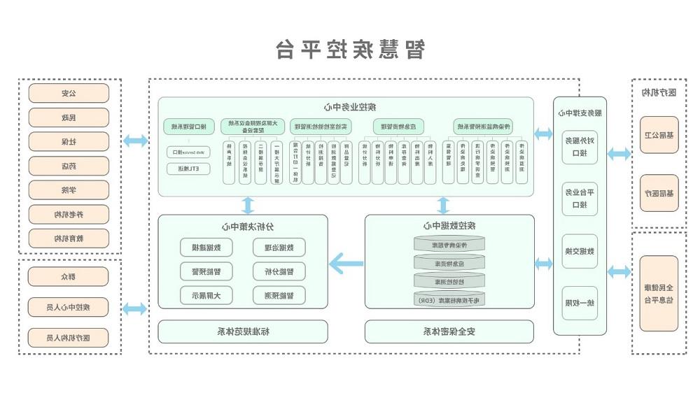 <a href='http://nwpe.csaaiir.com'>欧洲杯买球</a>智慧疾控平台总体架构图